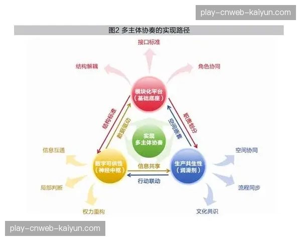 异地联动分发体系于系统重构期内完成更新，形成了跨平台协作的作业新范式